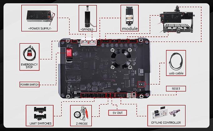 Metalen houtsnijwerk 3020 Plus CNC freesmachine 500W 3-assige bureaublad GRBL 2