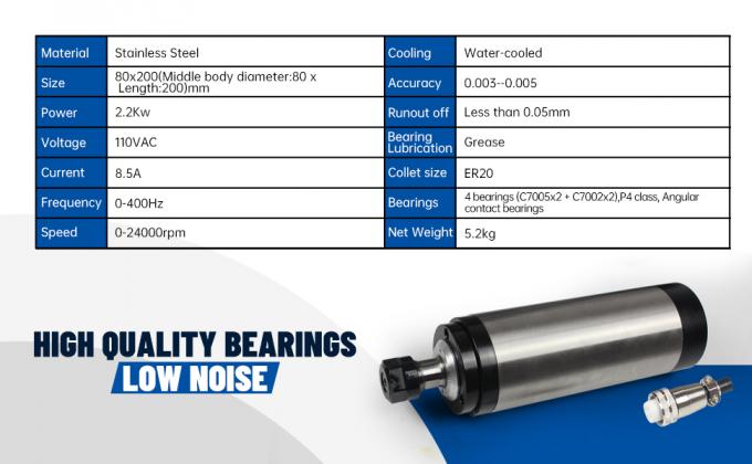 Watergekoelde spindelmotor ER20 24000 tpm met 2,2 kW VFD-omvormer 80 mm klem 1