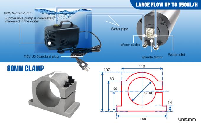 Watergekoelde spindelmotor ER20 24000 tpm met 2,2 kW VFD-omvormer 80 mm klem 6