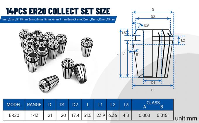 Watergekoelde spindelmotor ER20 24000 tpm met 2,2 kW VFD-omvormer 80 mm klem 7